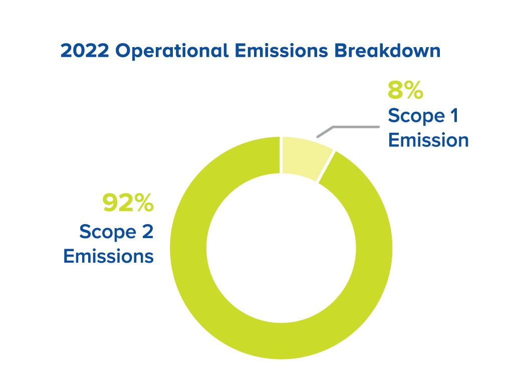 Addressing Climate Risk Berry Global's Sustainable Practices