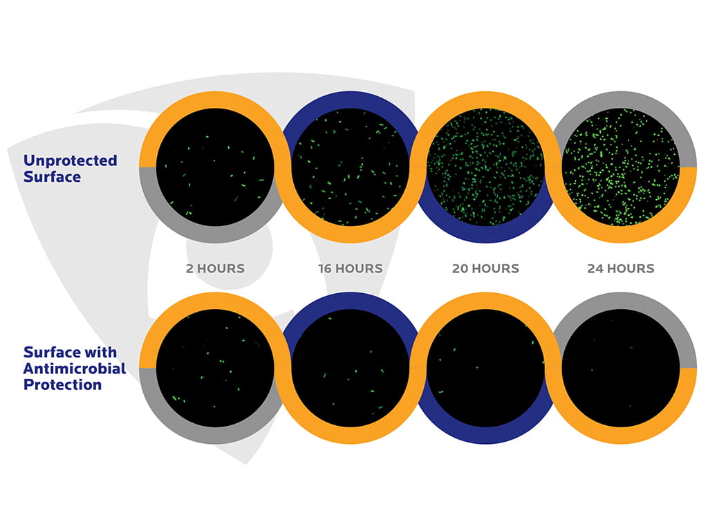 microban-bacteria-surface-test